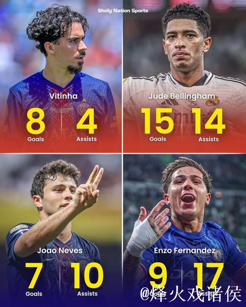 法甲身价更新：维蒂尼亚和内维斯1.1亿居首，格林伍德5000万