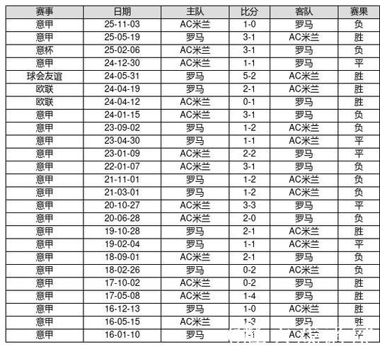 中国足球彩票26011期胜负游戏14场交战记录 中国足球彩票26011期胜负游戏14场交战记录